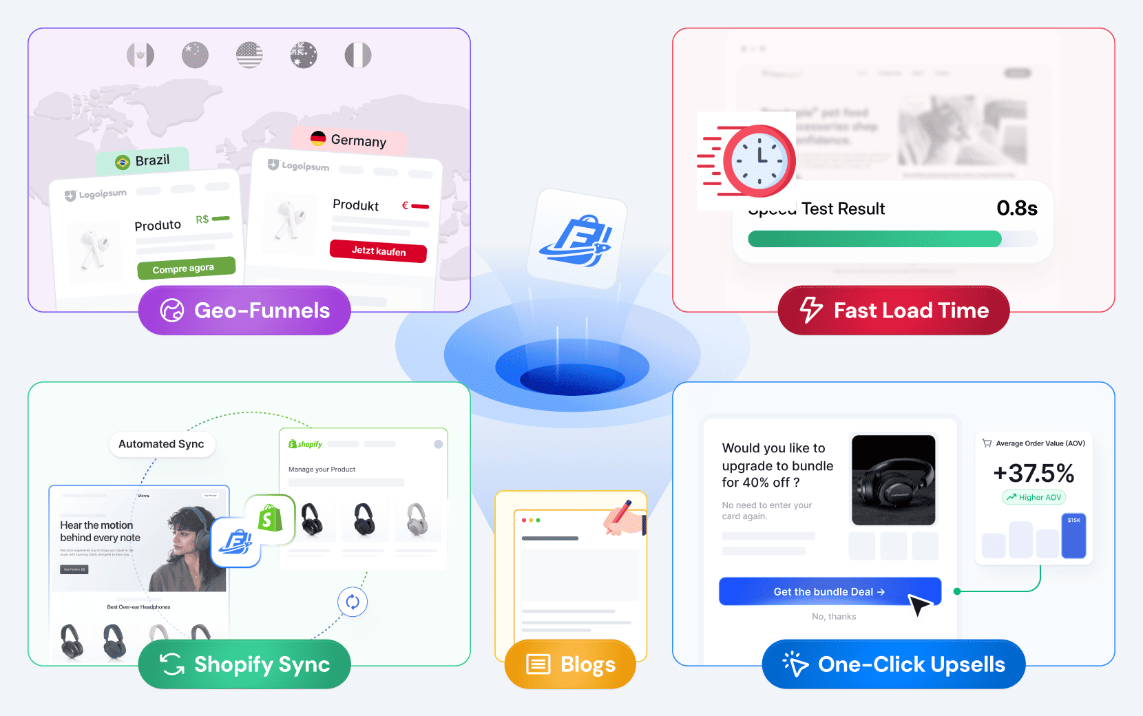 Sales Funnel Software: 7 Tools Compared (And Why Funnelish Wins for ...