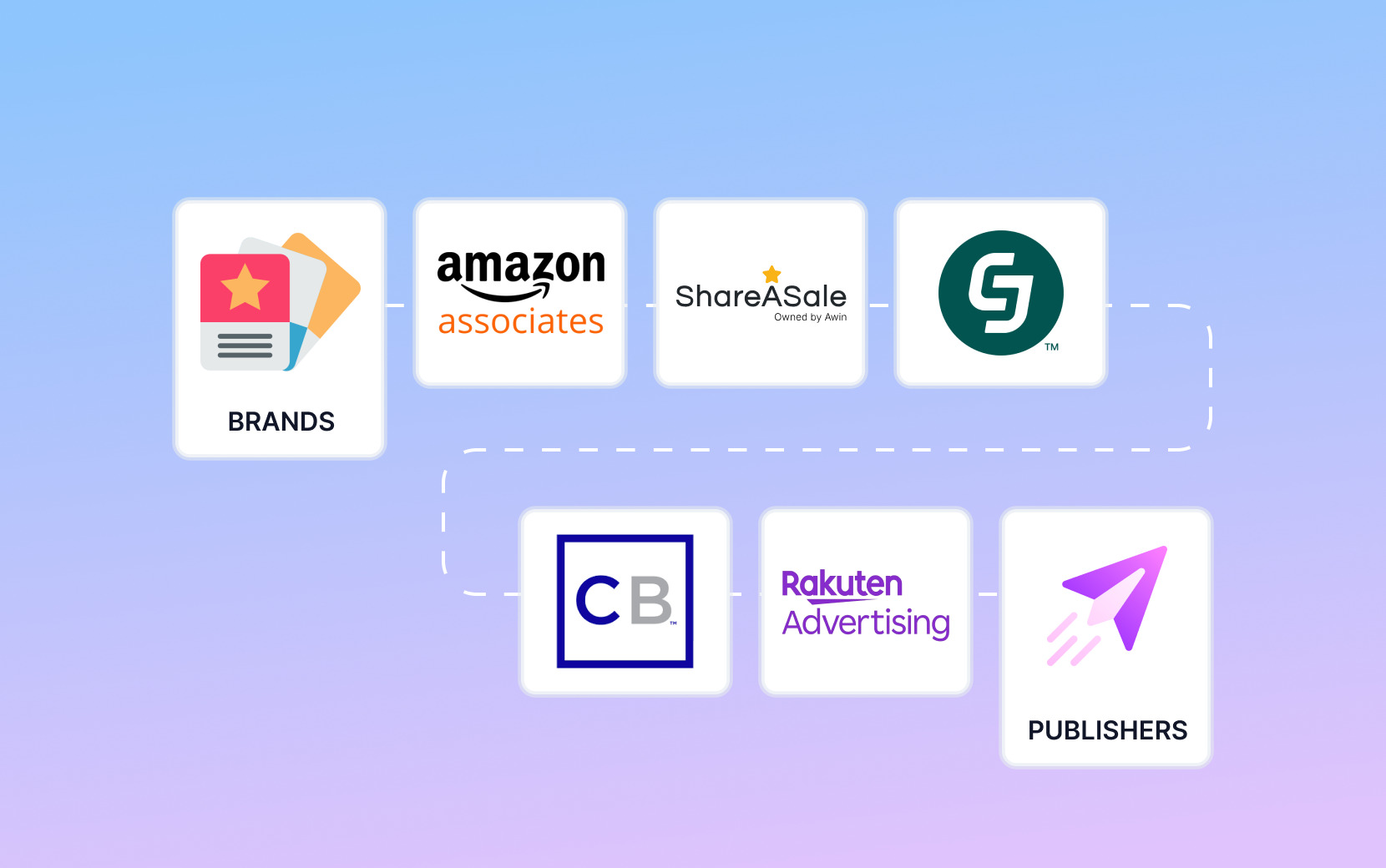 Best Affiliate Marketing Platforms 2026: Top Networks & Tools