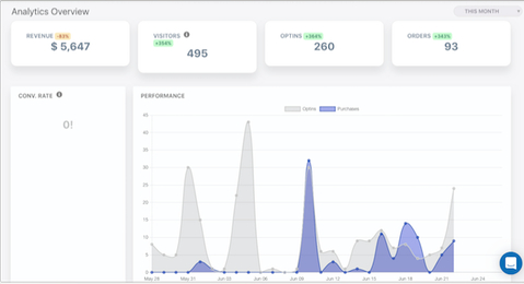 Analytics Overview