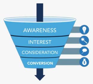 Sales Funnel