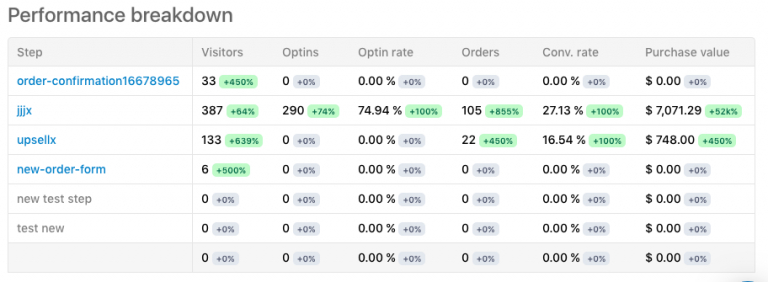 Page Breakdown Example